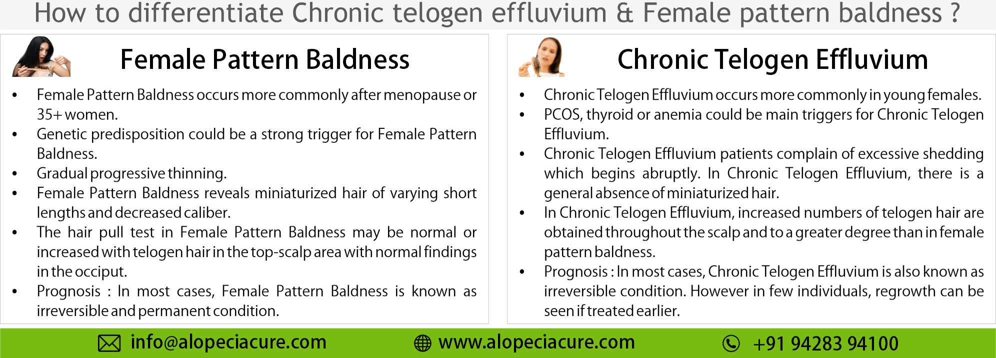 female pattern baldness or chronic telogen effluvium
